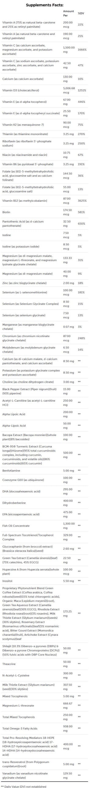 Foundation Elevate Supplement Facts