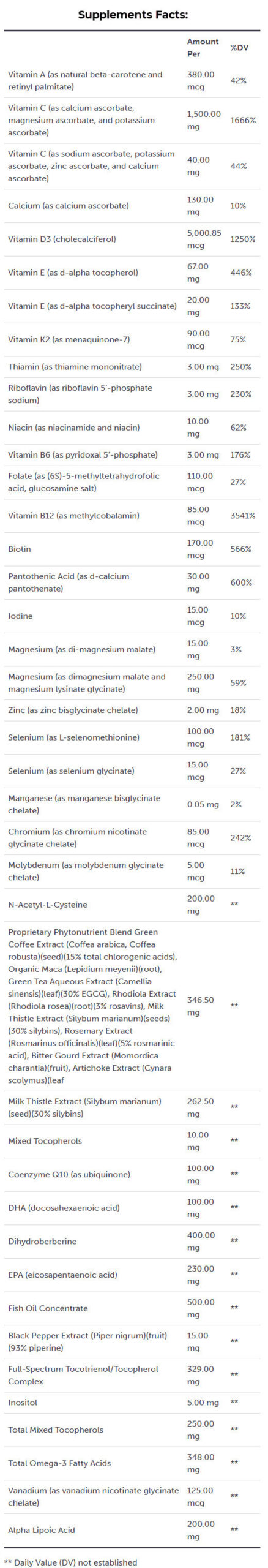 Foundation Fortify Supplement Facts
